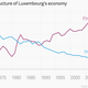 Image for article titled Secret bank accounts, income inequality—and why Luxembourg matters